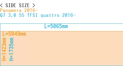 #Panamera 2016- + Q7 3.0 55 TFSI quattro 2016-